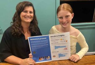 CWA Bellingen releases results of survey of local women