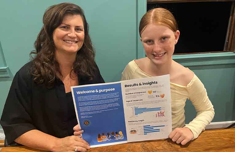 CWA Bellingen releases results of survey of local women